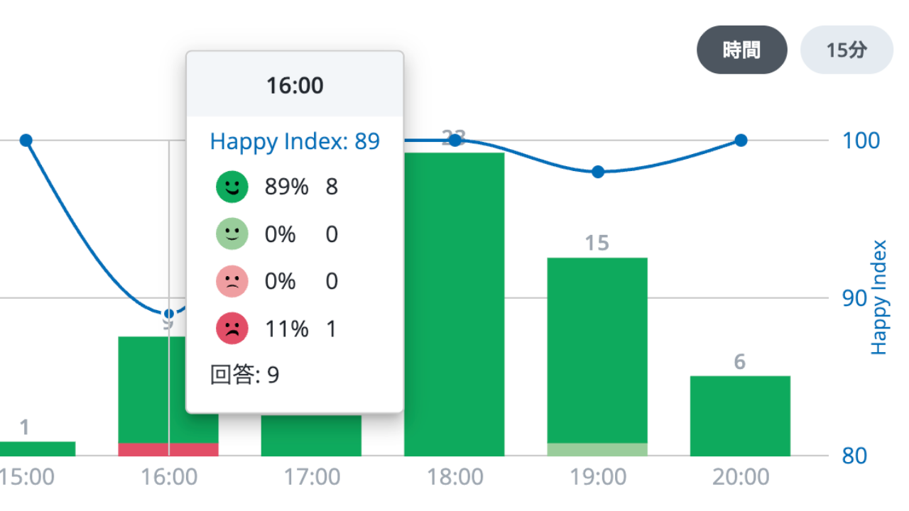 Happy Indexとは？ 顧客満足度を数値化するシンプルで強力な指標